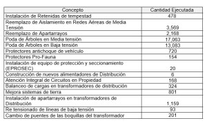 cfe 1