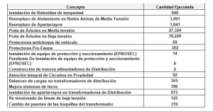 cfe 2